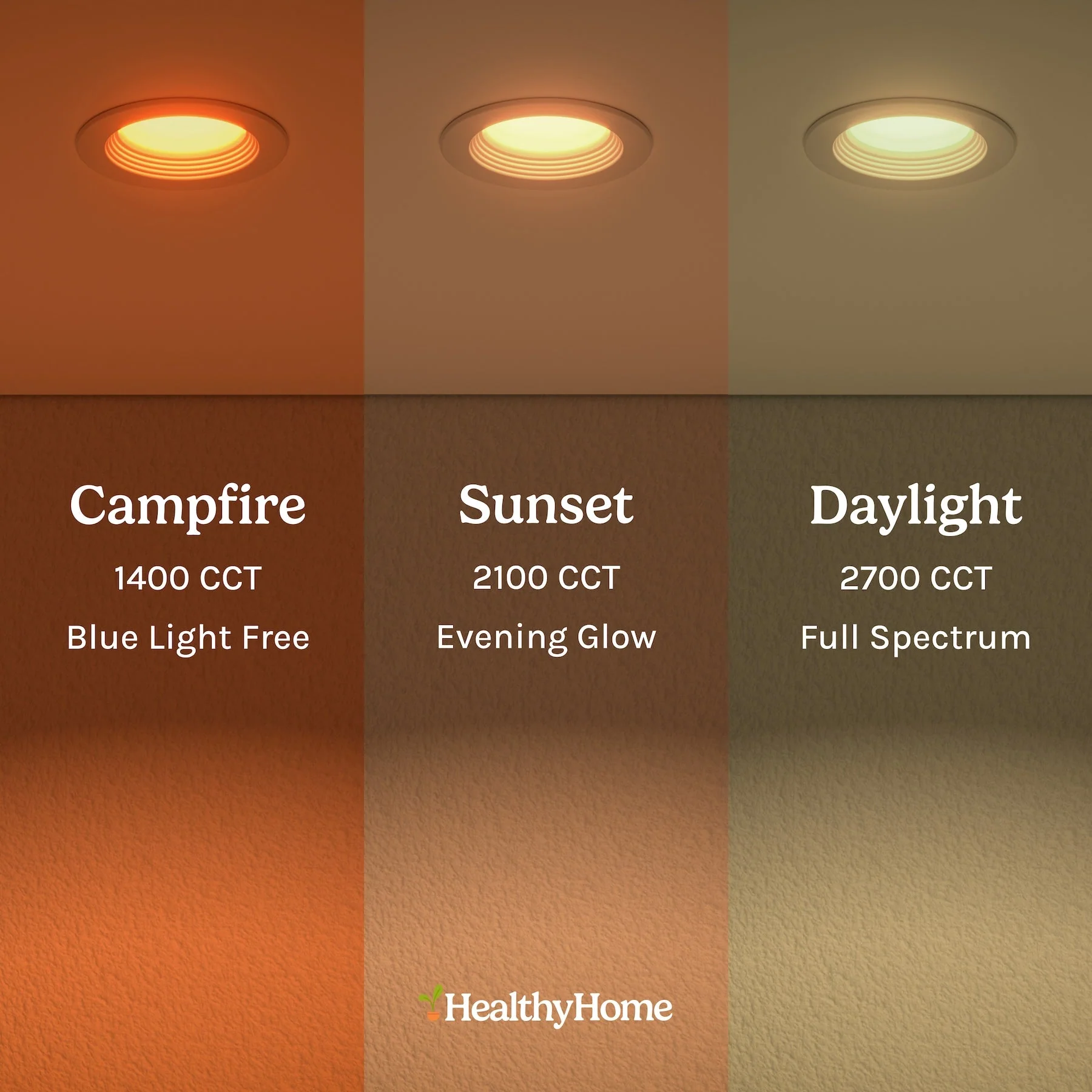 5/6" Retrofit Recessed Circadian Light - Image 8