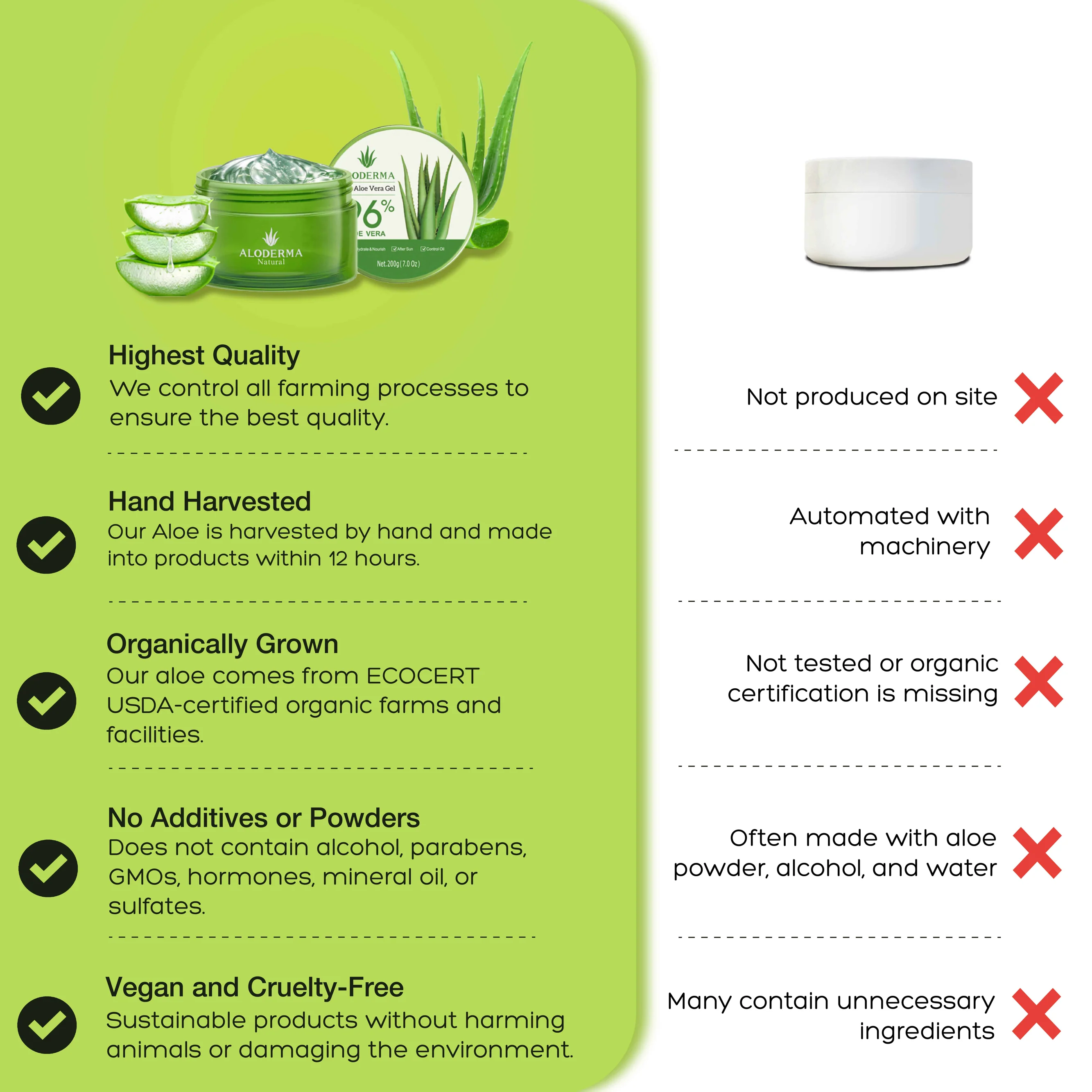 ALODERMA Pure Aloe Vera Gel - 200g - Image 3