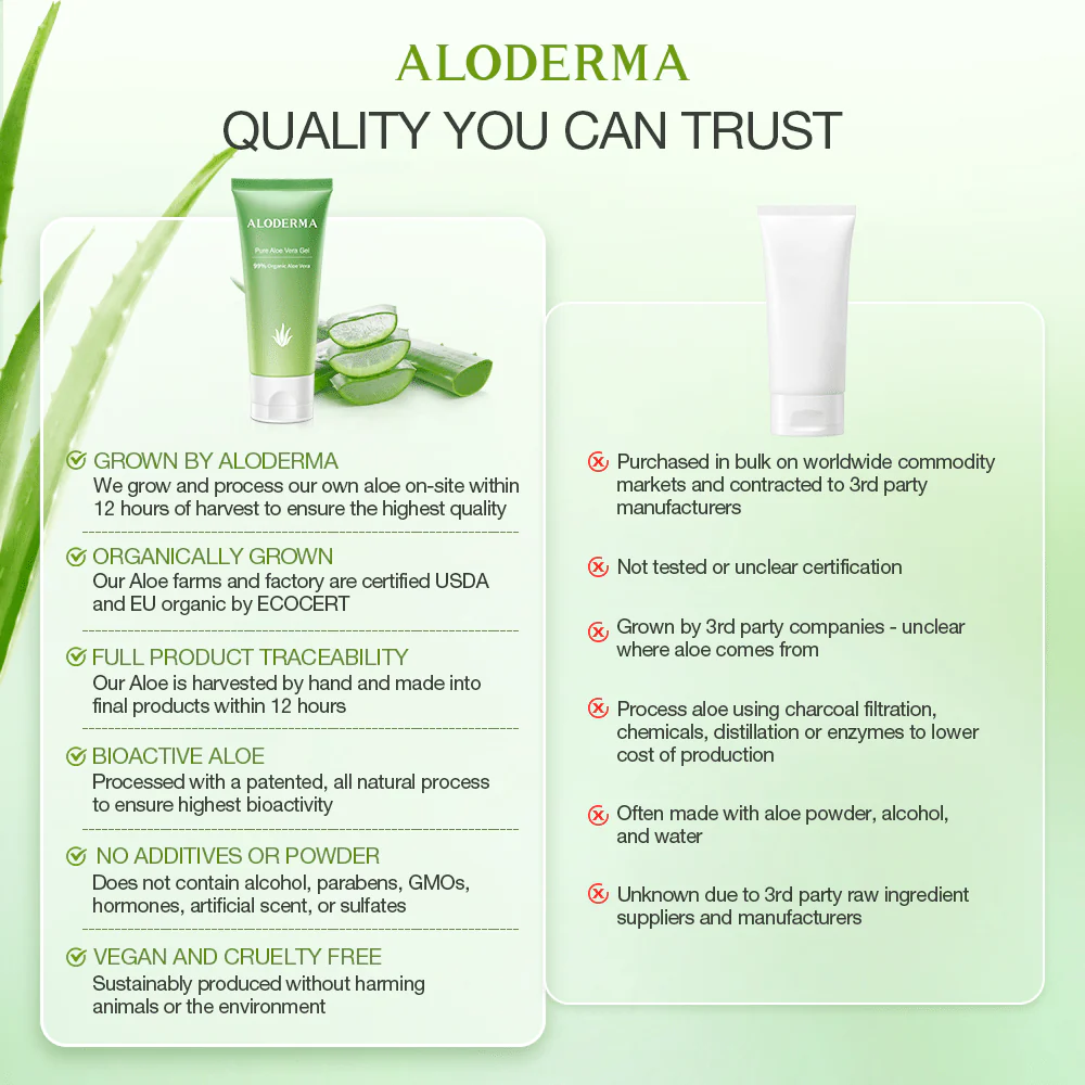 ALODERMA Pure Aloe Vera Gel - 45g - Image 9