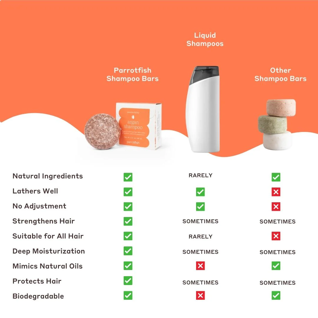 argan oil shampoo and conditioner - Image 4