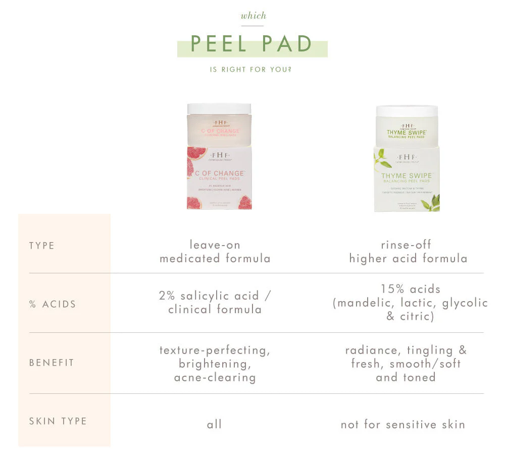 C of ChangeĀ® by FarmHouse Fresh skincare - Image 4