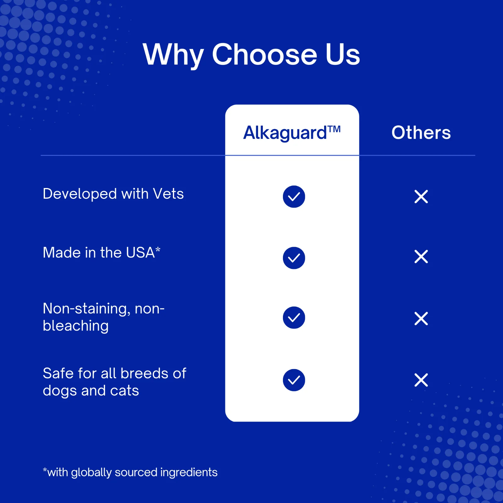 Dental Water Additive for Dogs & Cats - Image 5