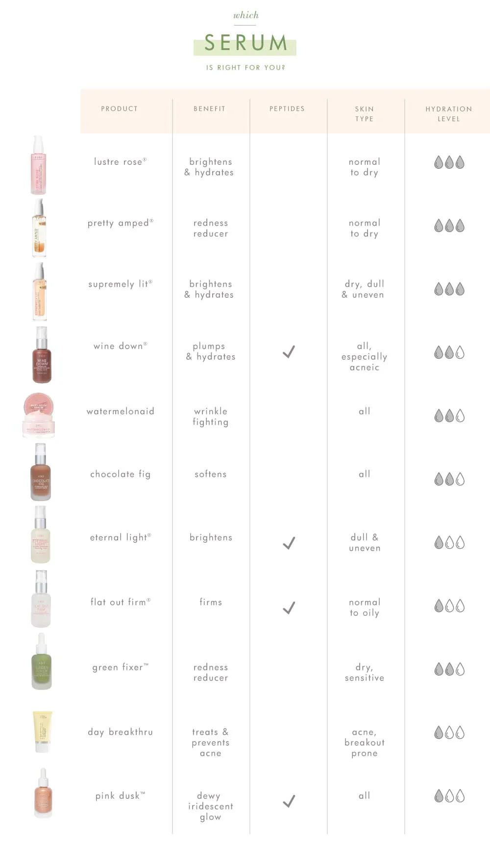 Eternal Light® by FarmHouse Fresh skincare - Image 7