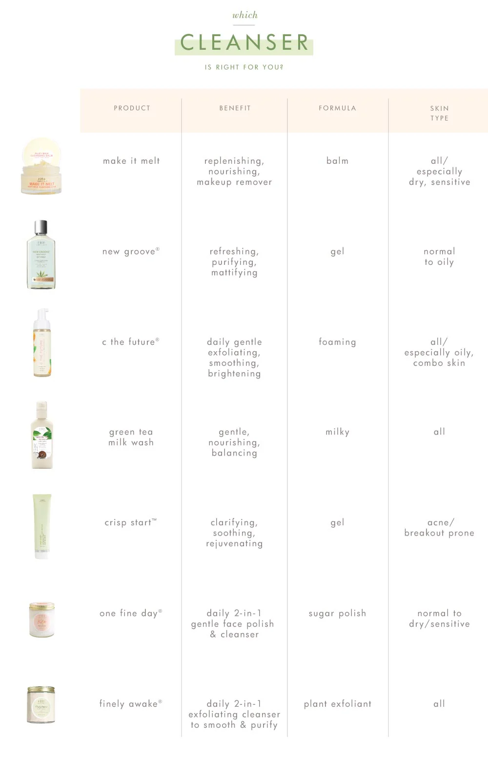 Finely Awake® Plantfoliant® by FarmHouse Fresh skincare - Image 6