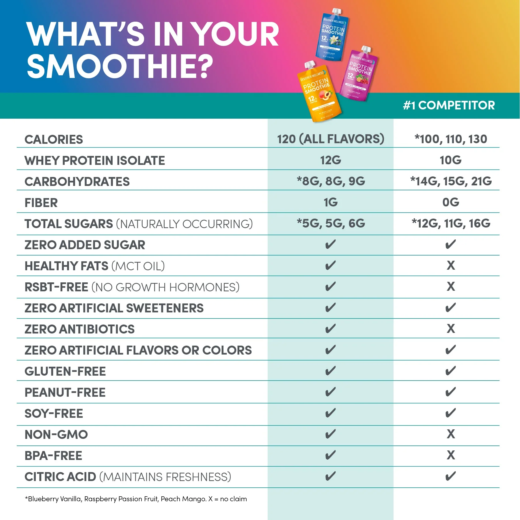 Protein Smoothie - Super Fruit Variety 12 pack - Image 5