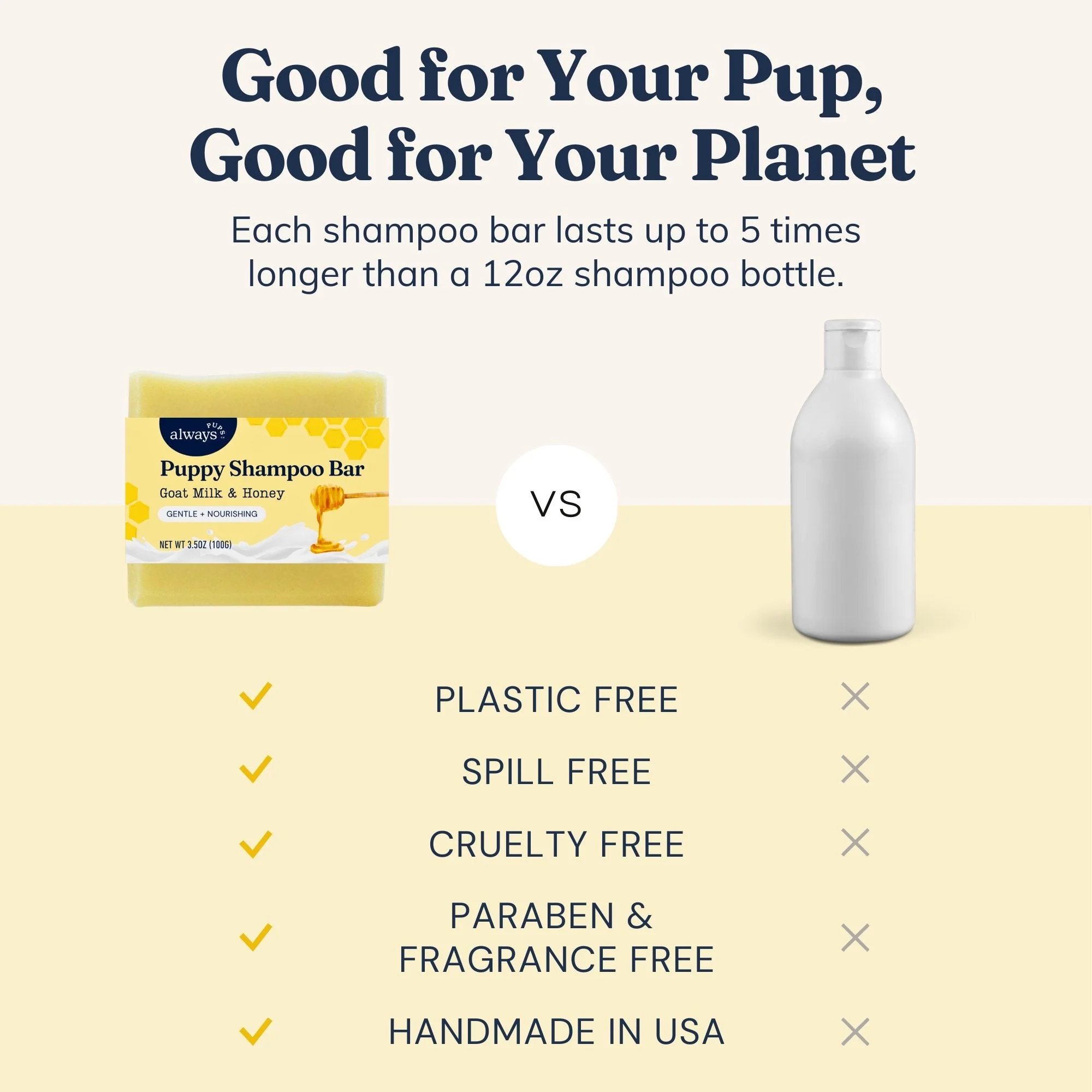Puppy Shampoo Bar with Goat Milk & Honey - Image 5
