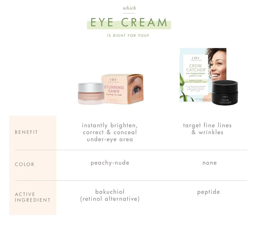 Stunning Dawn® by FarmHouse Fresh skincare - Image 5