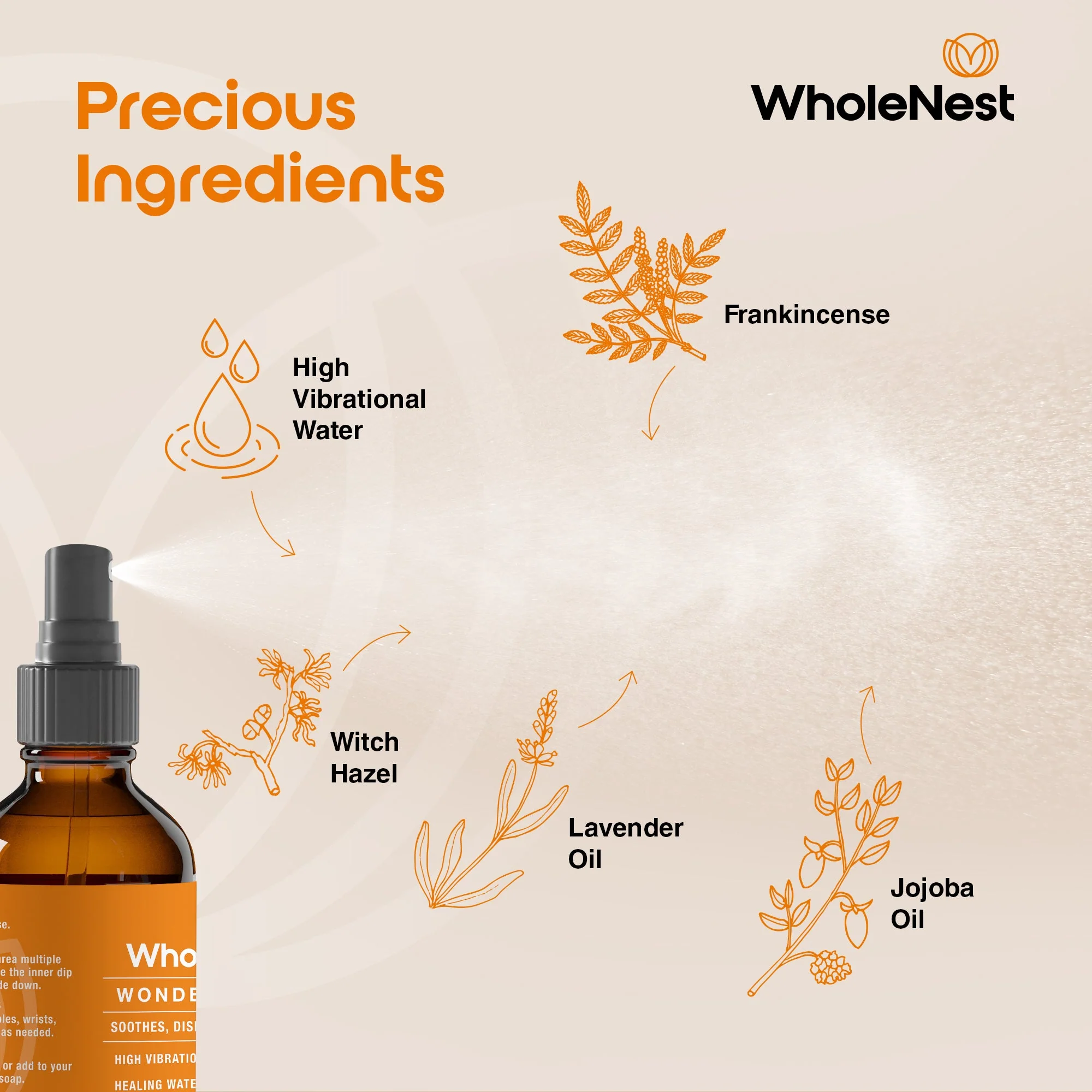 Postpartum Perineal Spray | Wonder Spray - Image 6