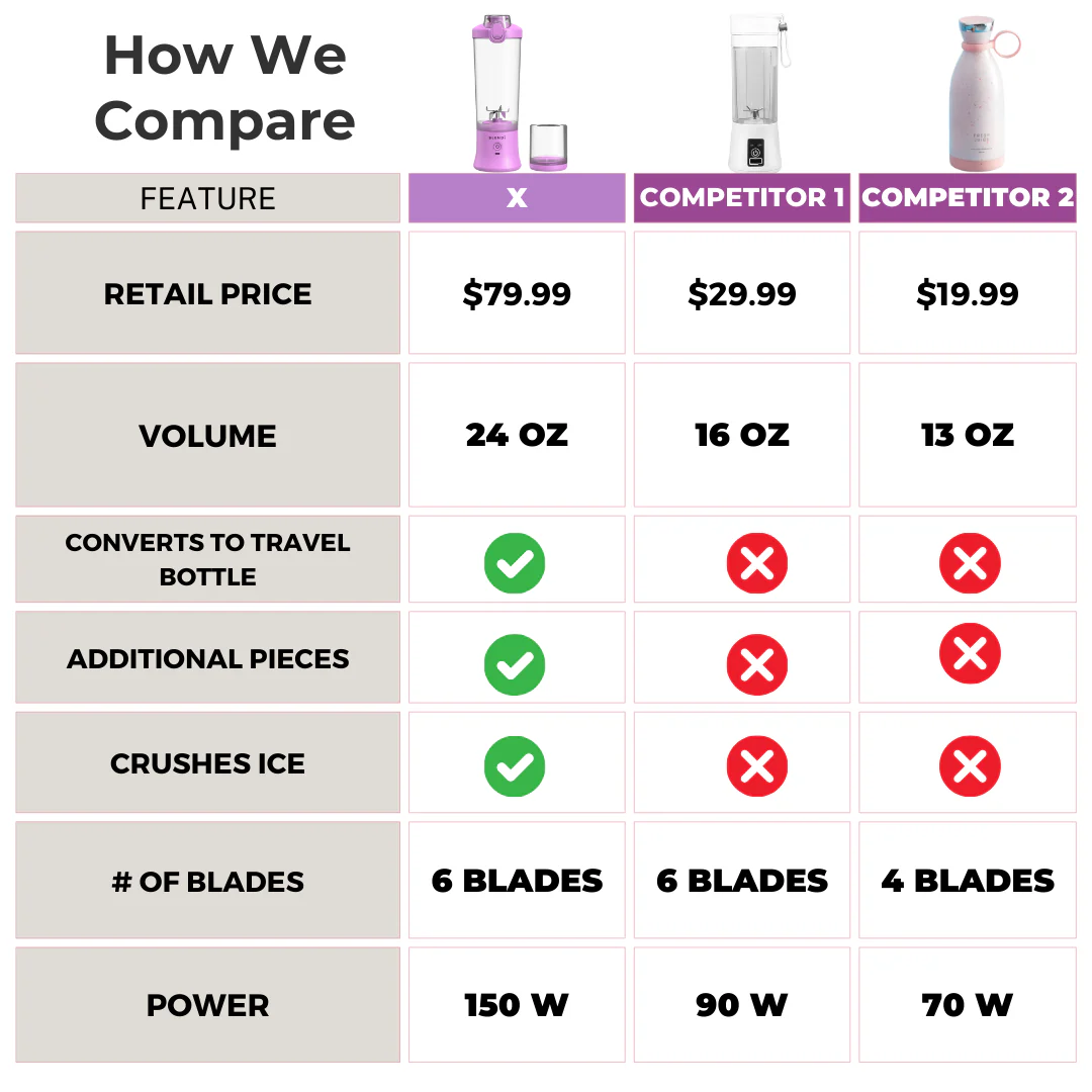 X Portable Blender (24oz) - Image 11